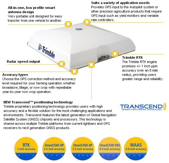 Features of AgGPS 262