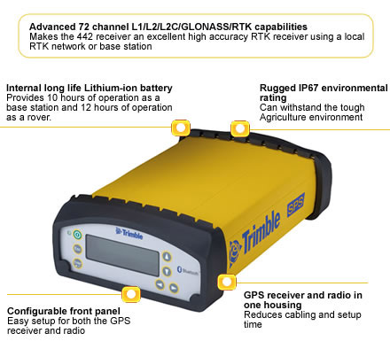 Features of AgGPS 442