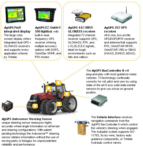 Features of AgGPS Autopilot