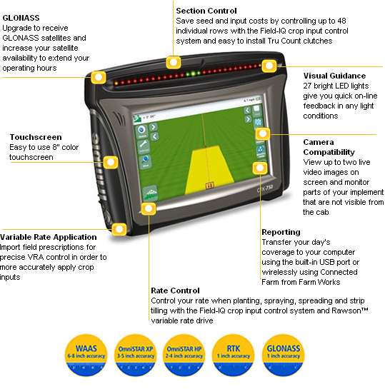 Features of AgGPS FmX