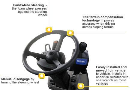 Features of AgGPS EZ-Steer