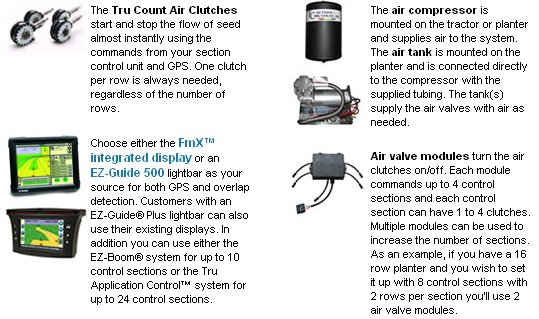 Features of Tru Count clutches