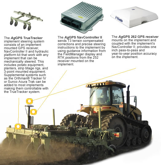 Features of AgGPS Autopilot